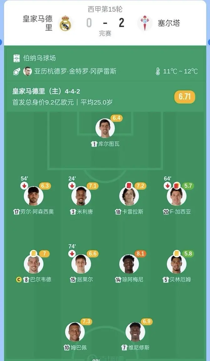 赛前西甲传出新动向；犹他爵士临场应变；管理层表态：更衣室稳定；纪律约束更严格的简单介绍